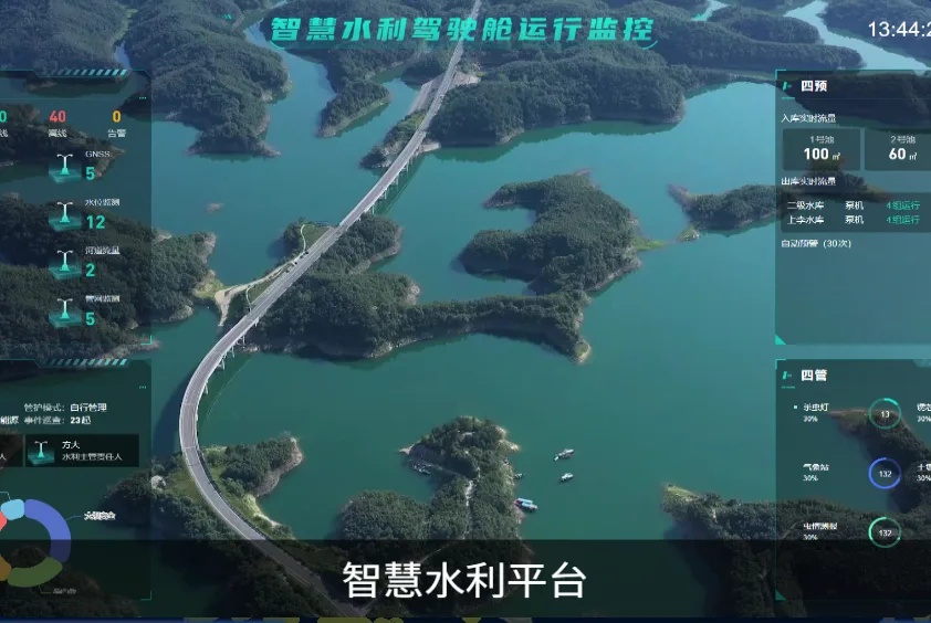 Smart Water Gateway Platform