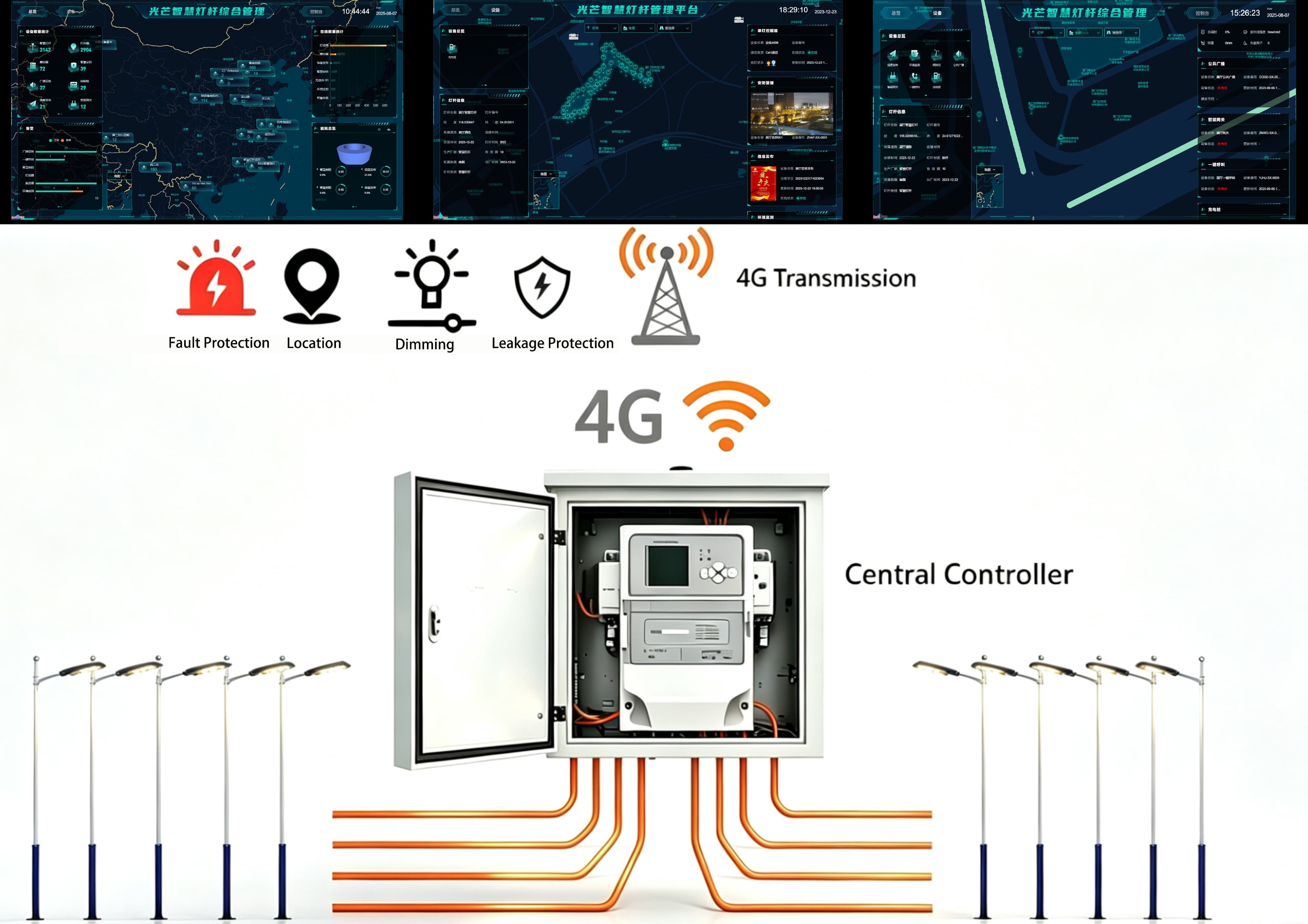 Smart lighting management platform with 4G transmission and central controller architecture