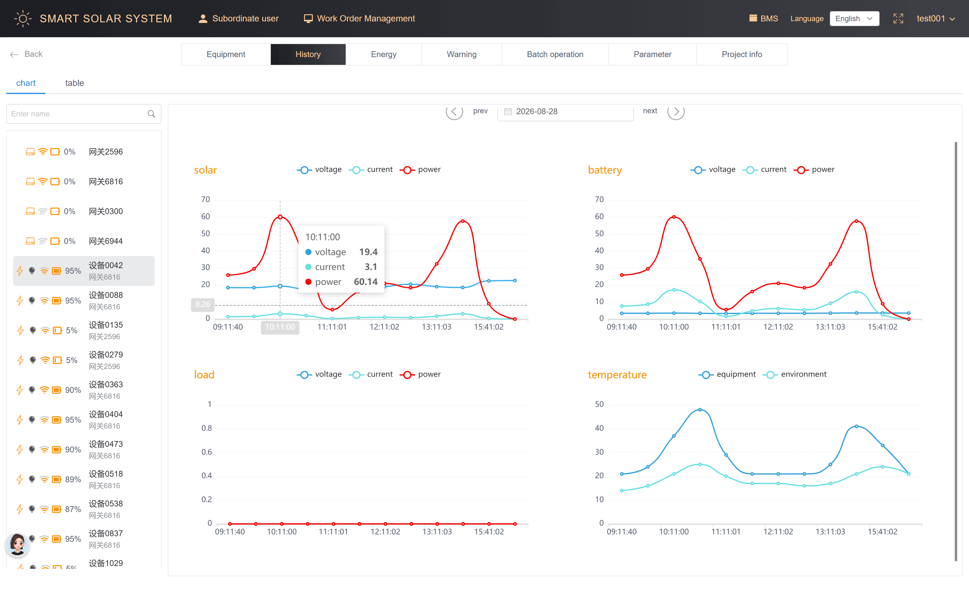 Solar lighting platform history charts interface