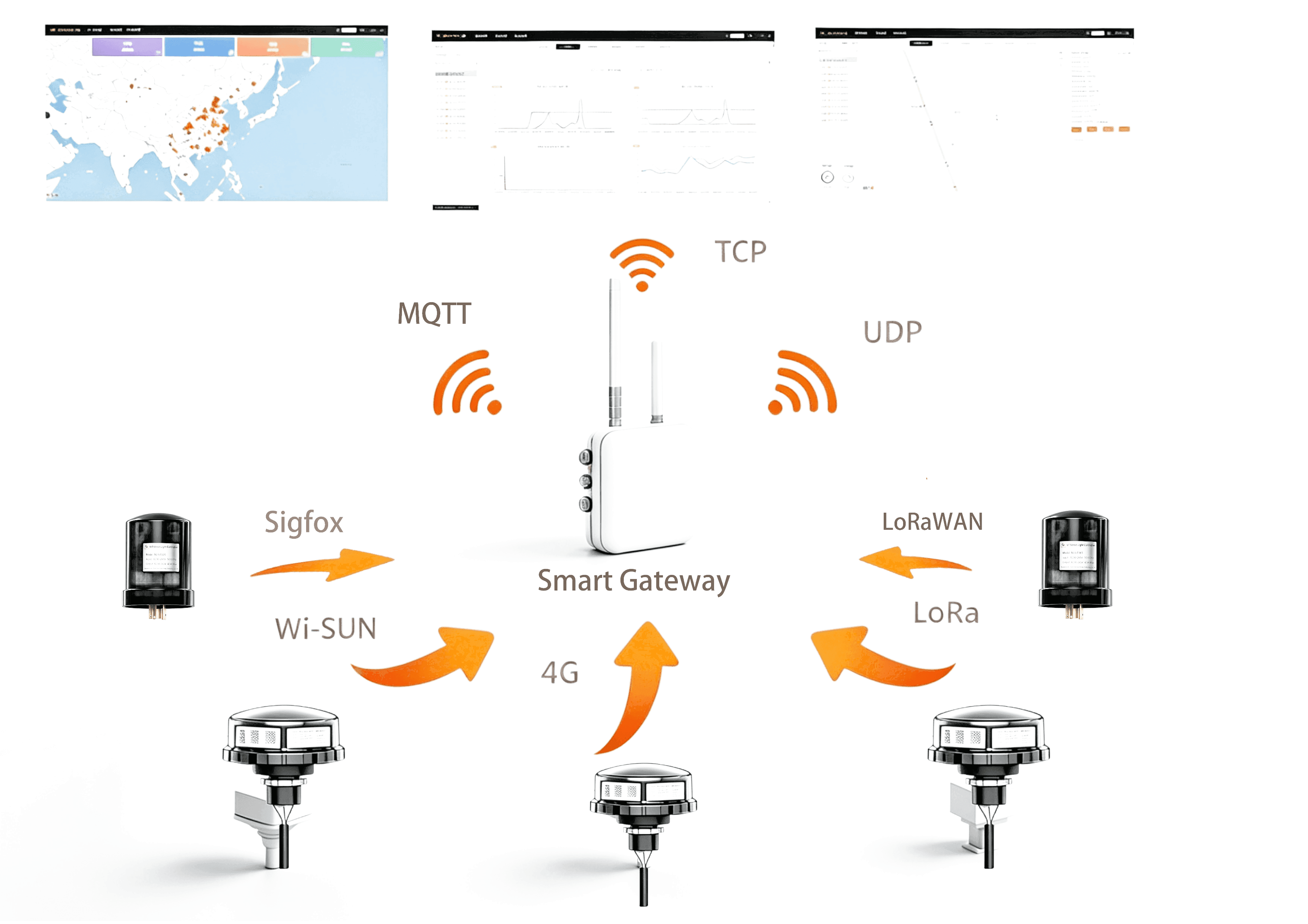Industrial IoT hardware and cloud devices connected through wireless communication