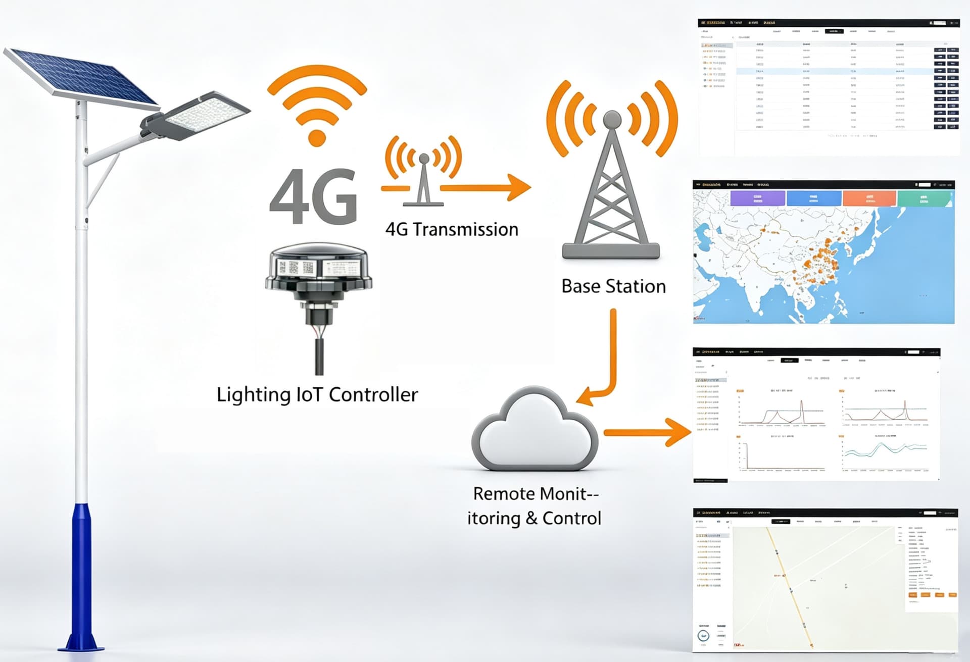 Smart Pole Solutions